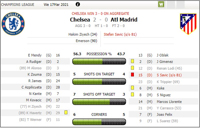 Chelsea v Atletico Madrid - March 2021
